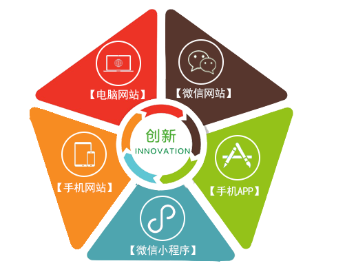 广东seo培训,广东网站建设培训